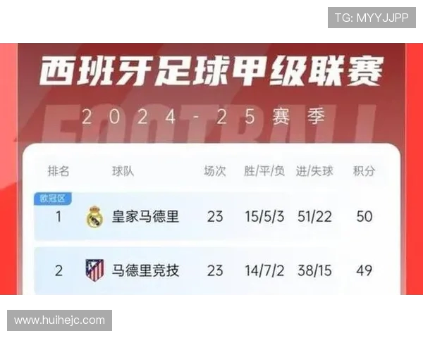 西甲联赛每届冠军积分的历史数据与比较